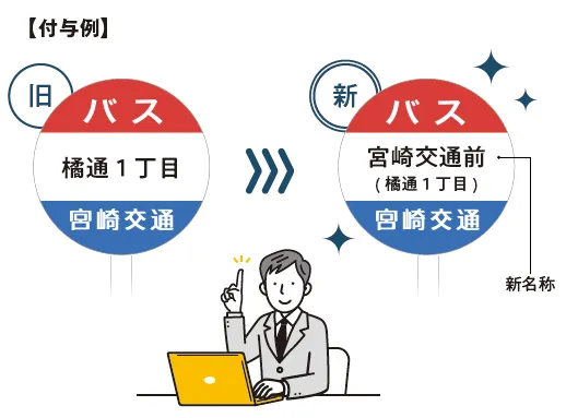 バス停ネーミングライツ例