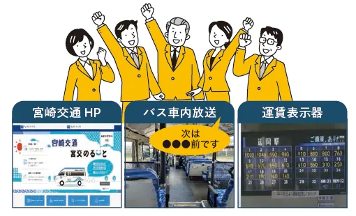 バス停ネーミングライツは、ホームページ・車内案内・料金表示機
