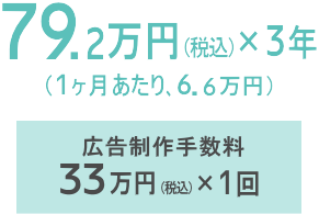 79.2万円×3年