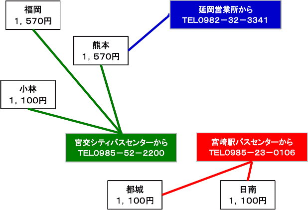 路線バスに関する質問 よくある質問 宮崎交通