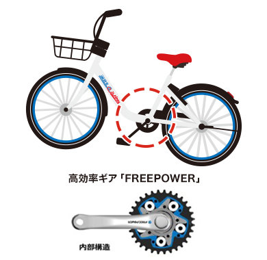 高効率ギア「FREEPOWER」