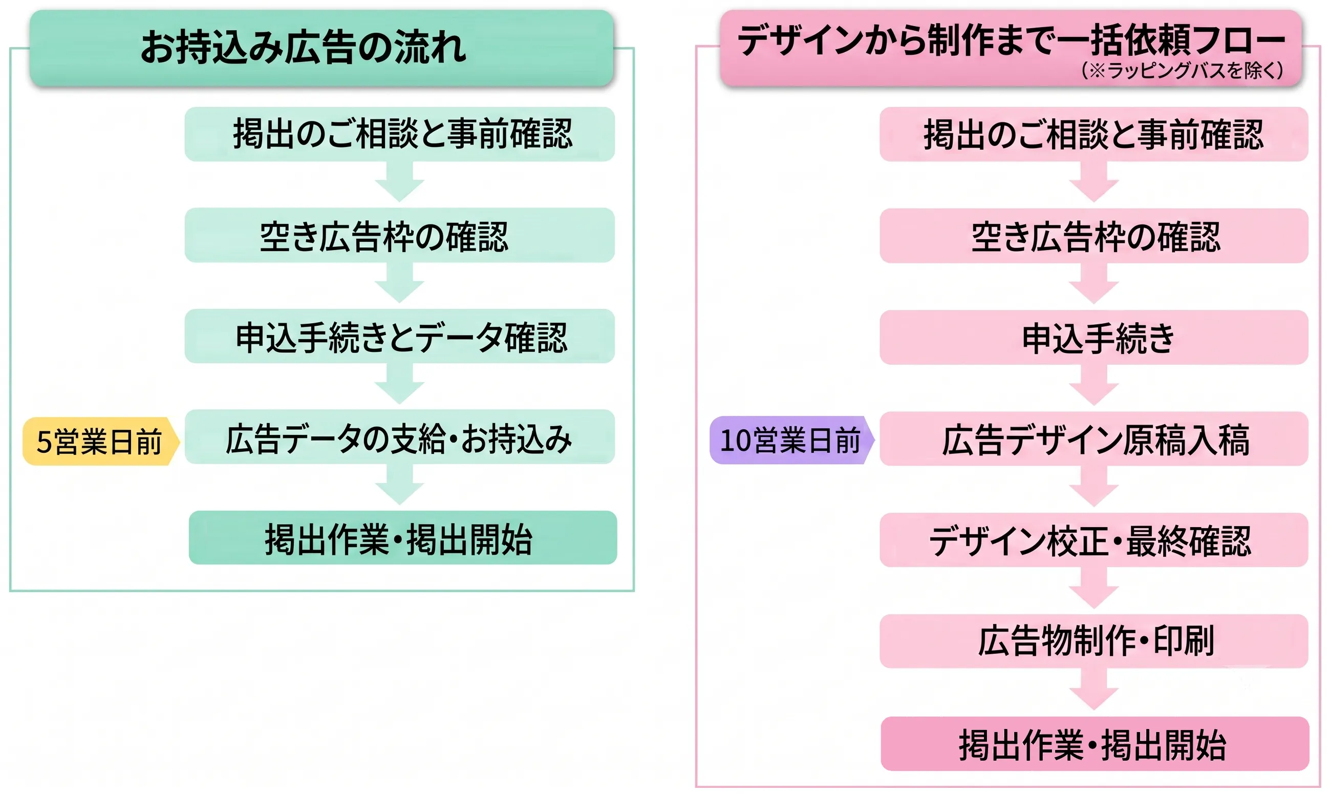 お申込みの流れ