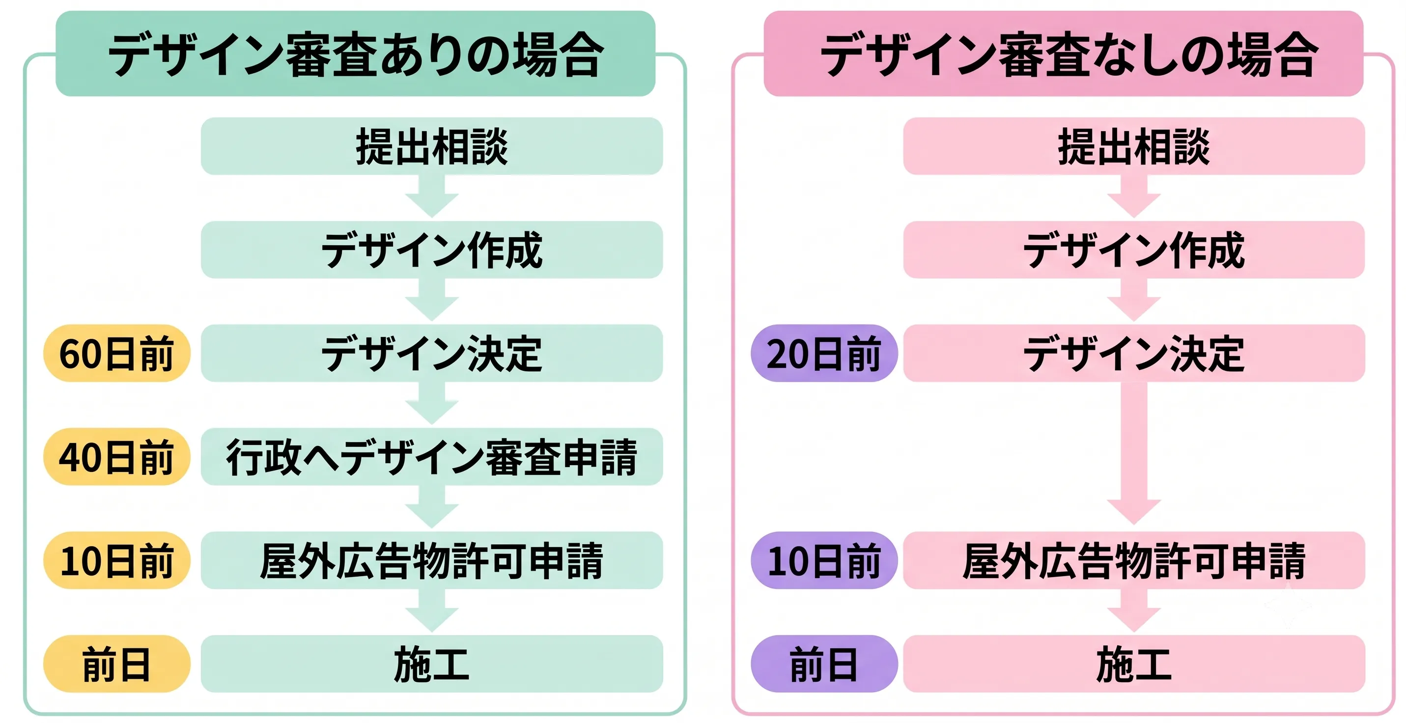 運行までのスケジュール