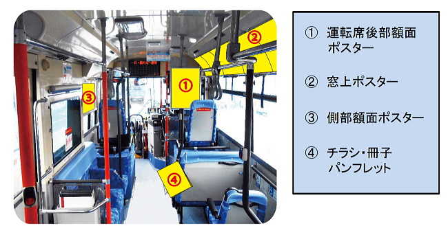 バス車内広告媒体位置図