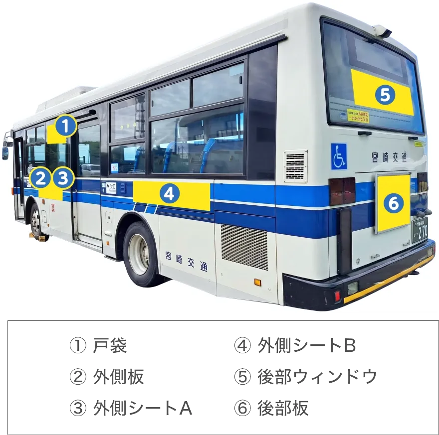 バス車外広告位置図
