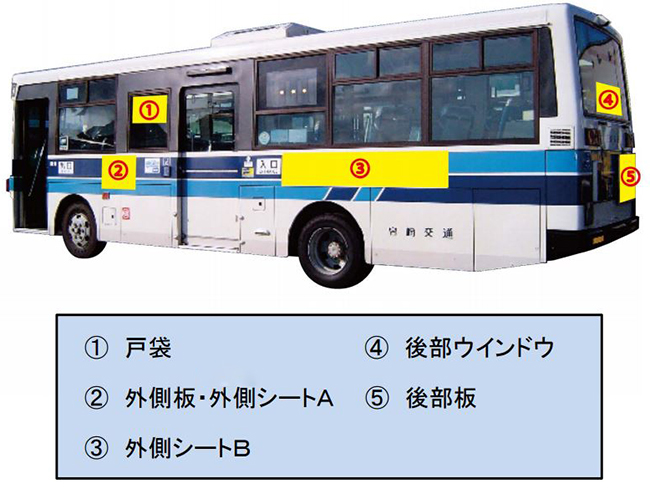 バス車外広告位置図