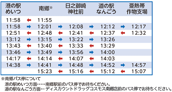 運行ダイヤ