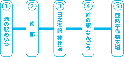 コース内容イメージ