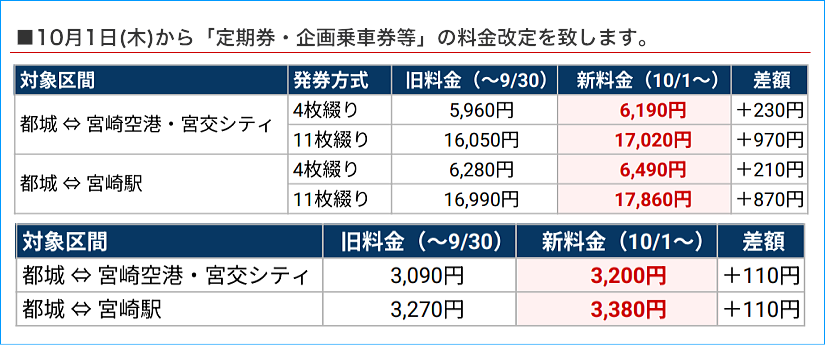 miyakonojo-waribiki20261001.png
