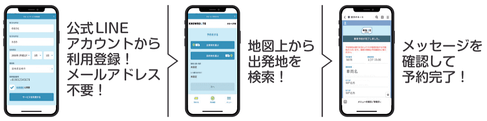 LINE予約の方法