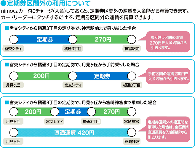 定期券区間外の利用について