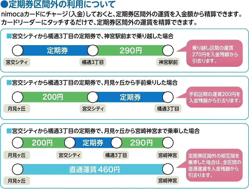 nimoca_chargeimage20261001.webp
