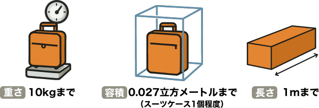 重さ：10kgまで、容積：0.027立方メートルまで（スーツケース1個程度）、長さ：1mまで